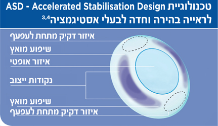 Accelerated Stabilisation Design (ASD)